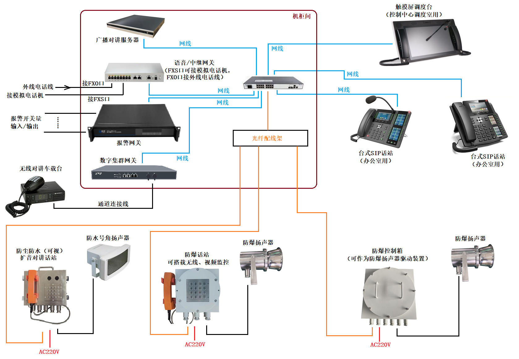 廠用防爆廣播調度系統(tǒng)