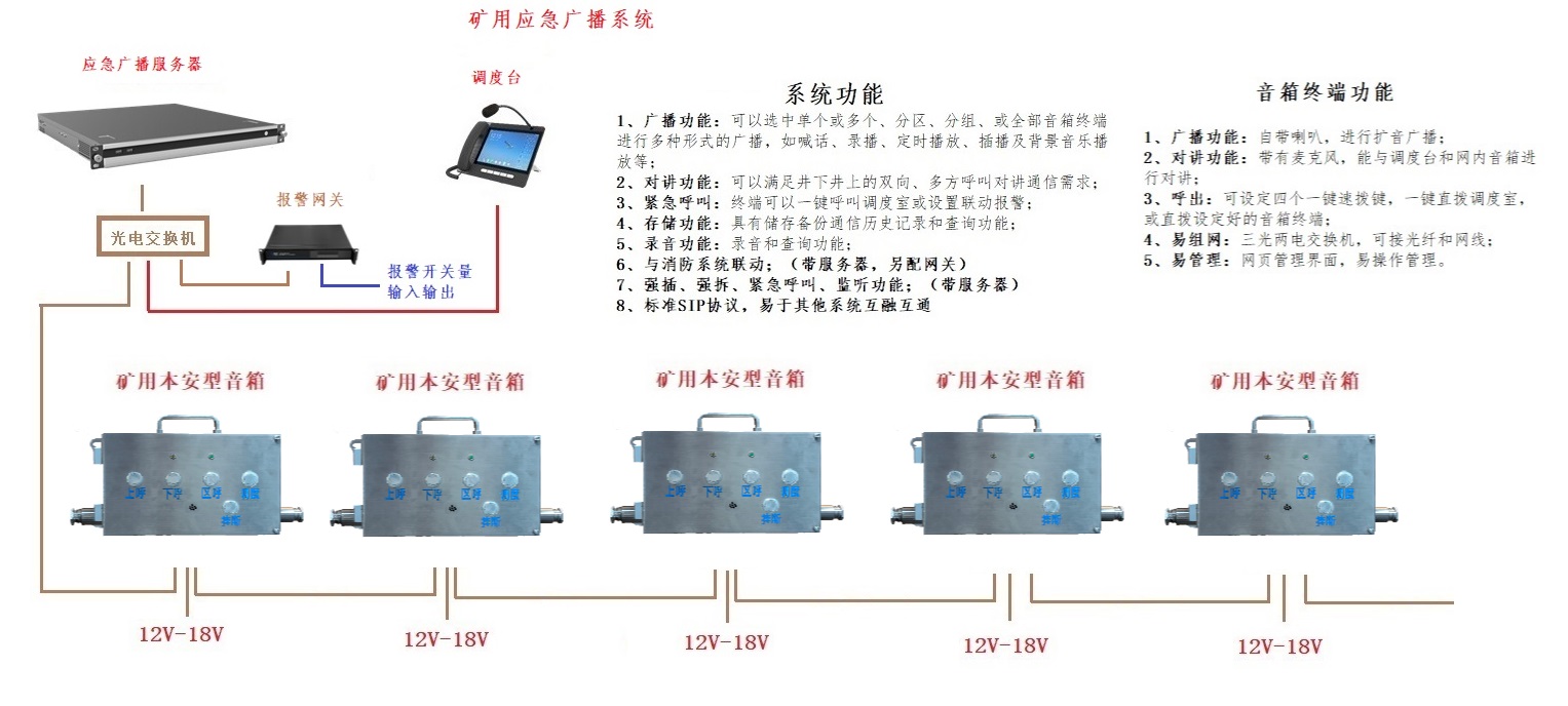 礦用應急廣播通信系統(tǒng) 音箱